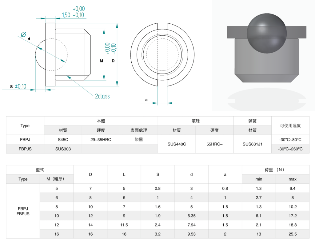 Flanged Ball Plunger